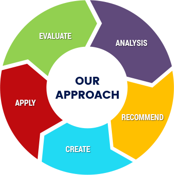 Our approach