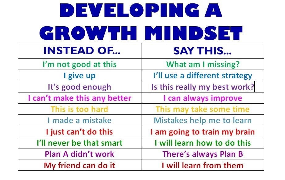 growth-mindset-vs-fixed-mindset-tranziam