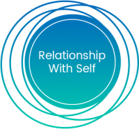 Relationship With Self